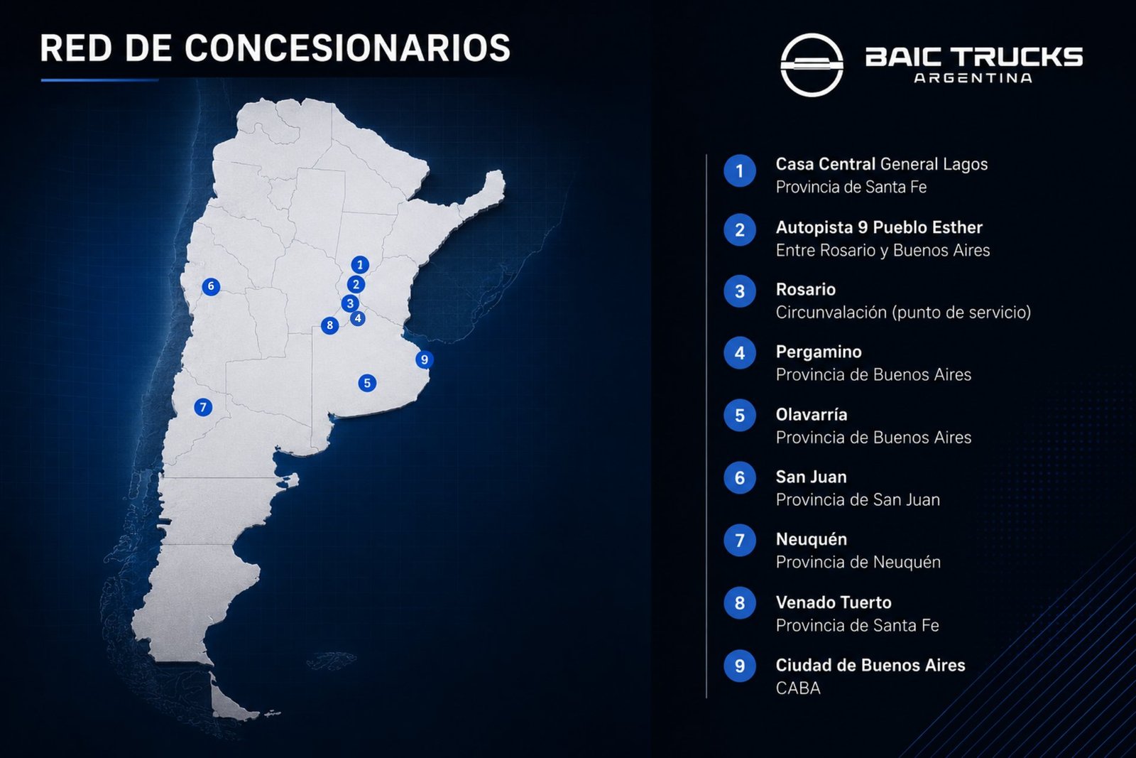 Red de concesionarios BAIC Trucks Argentina